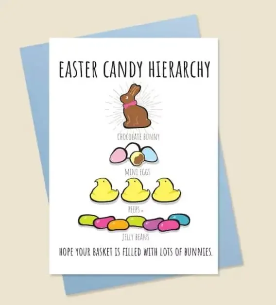 Funny Easter card with the hierarchy of Easter candy